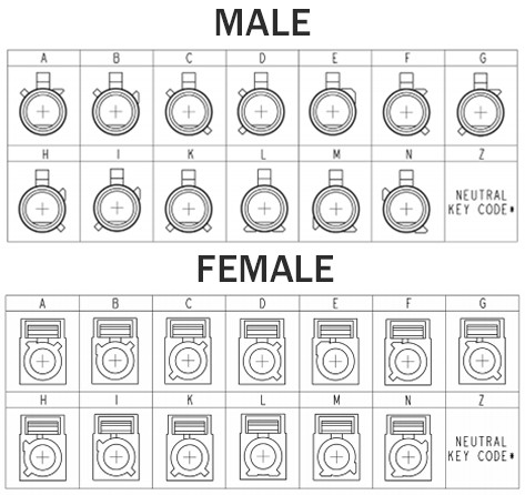 Таблица типов разъемов Fakra